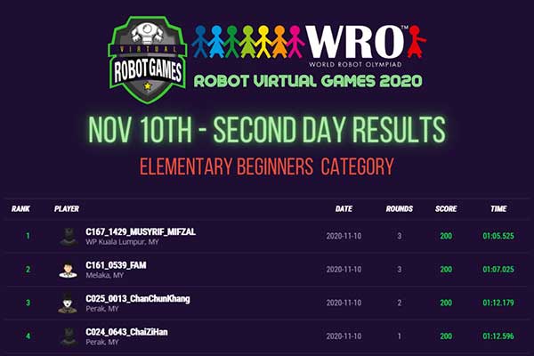Olimpiada Virtual de Robótica avanza en Panamá