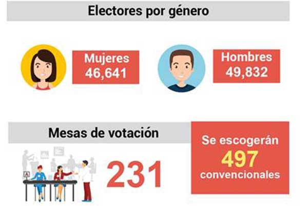 Partido Molirena realizará elección de convencionales